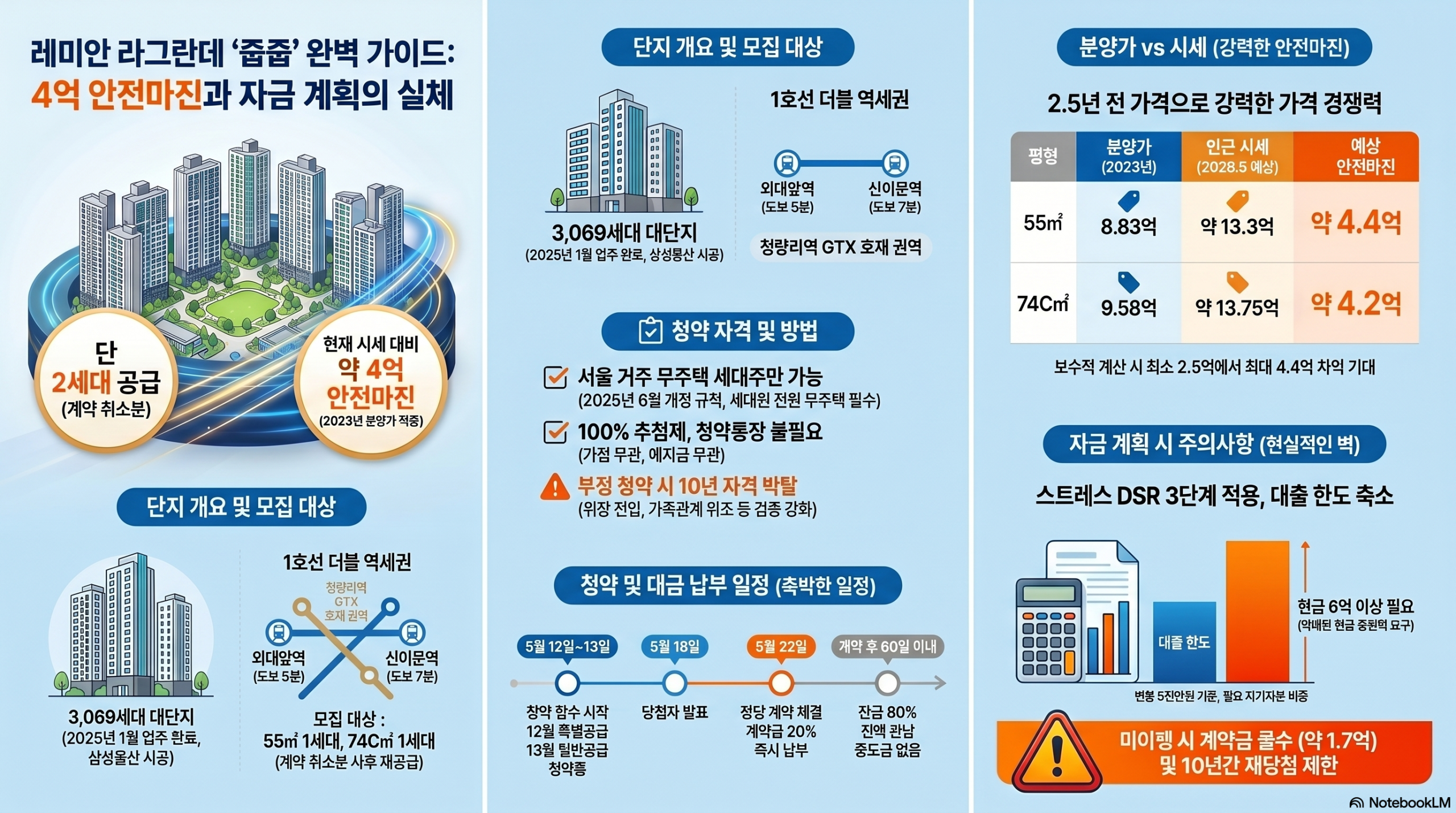 레미안 라그란데 줍줍 5월 13일, 안전마진 4억 잡는 법 6 레미안 라그란데 줍줍 핵심 정보 인포그래픽